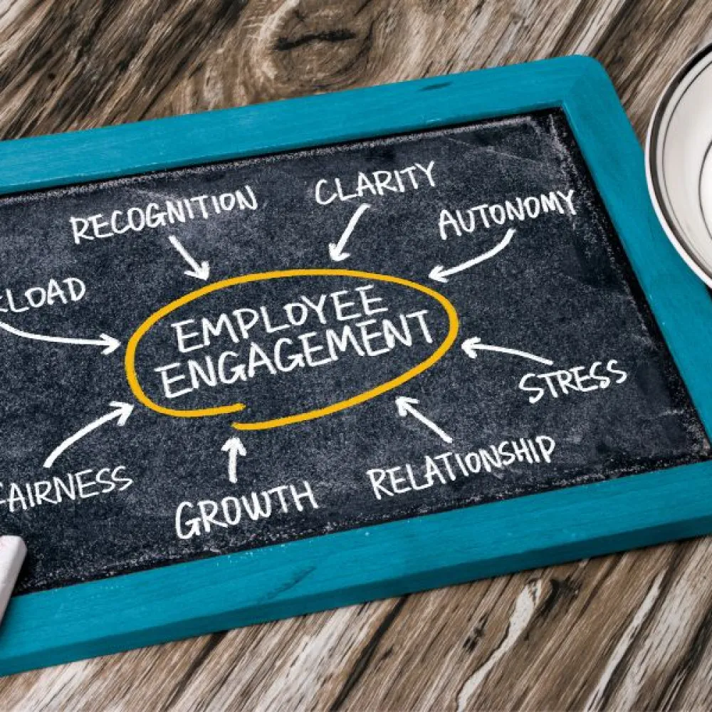 Chalkboard - employee engagement factors written on it
